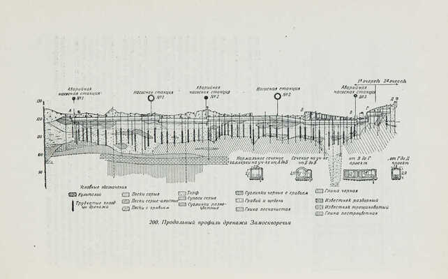 Гольденберг П.И., Аксельрод Л.С. Набережные Москвы: Архитектура и конструкция. М., 1940.